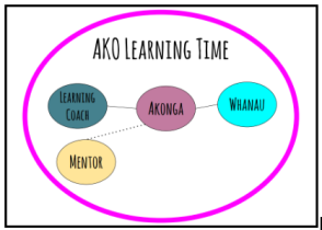 Ako learning time